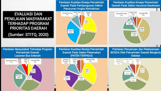 Daerah