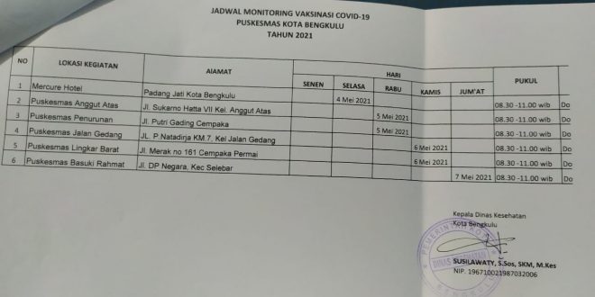 Pemkot bengkulu