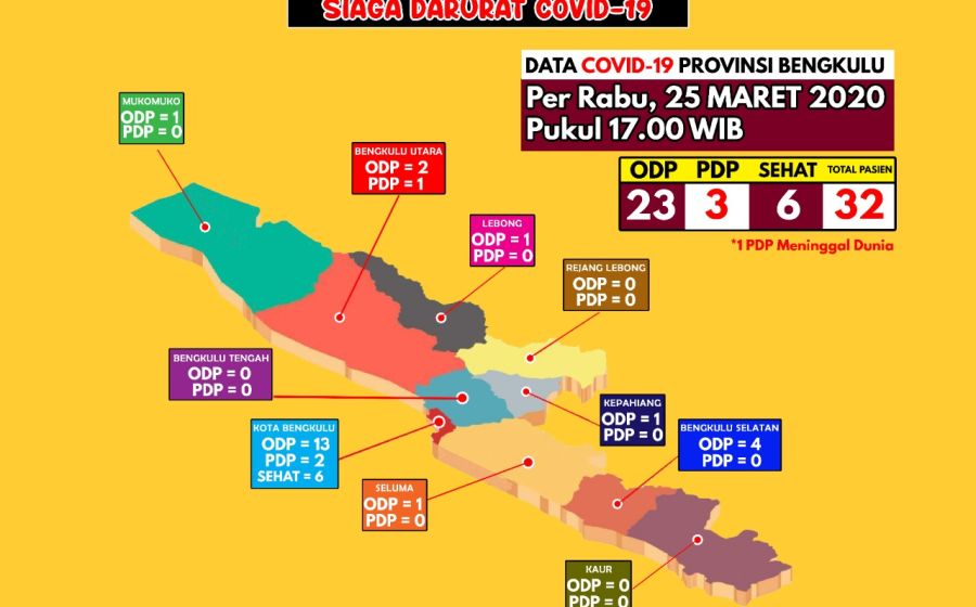 Kesehatan