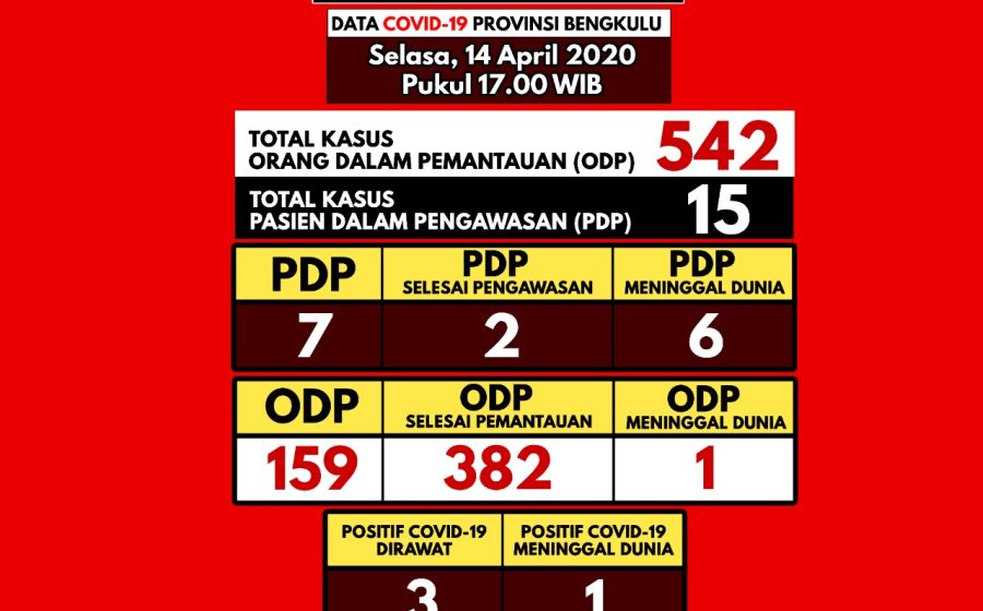 Kesehatan
