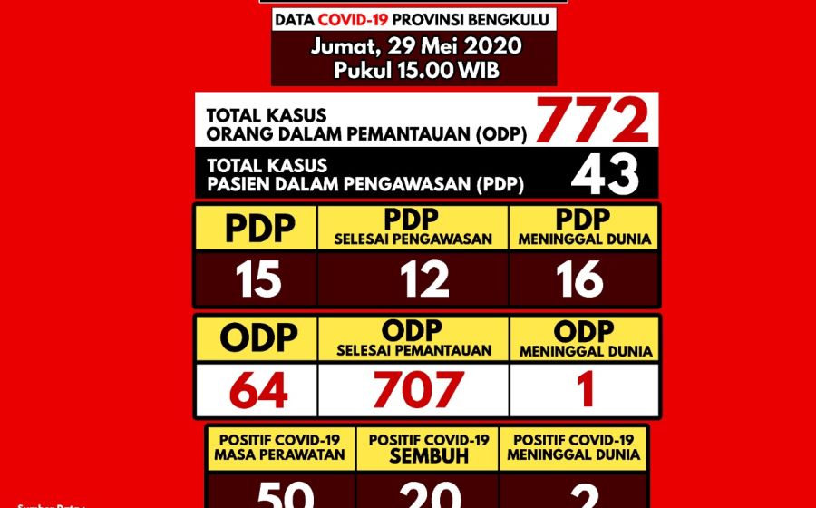 Kesehatan