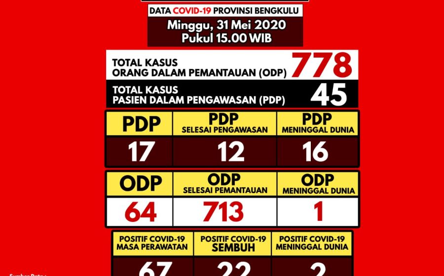 Kesehatan