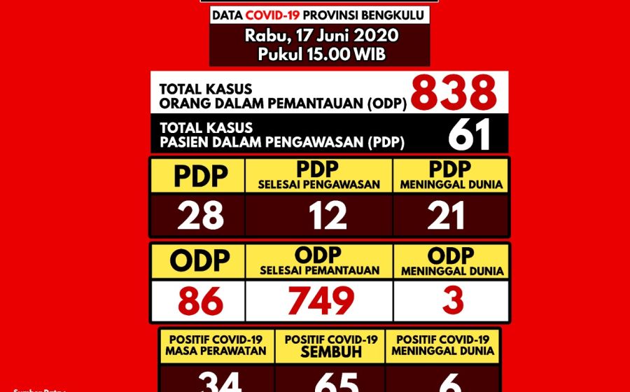 Kesehatan
