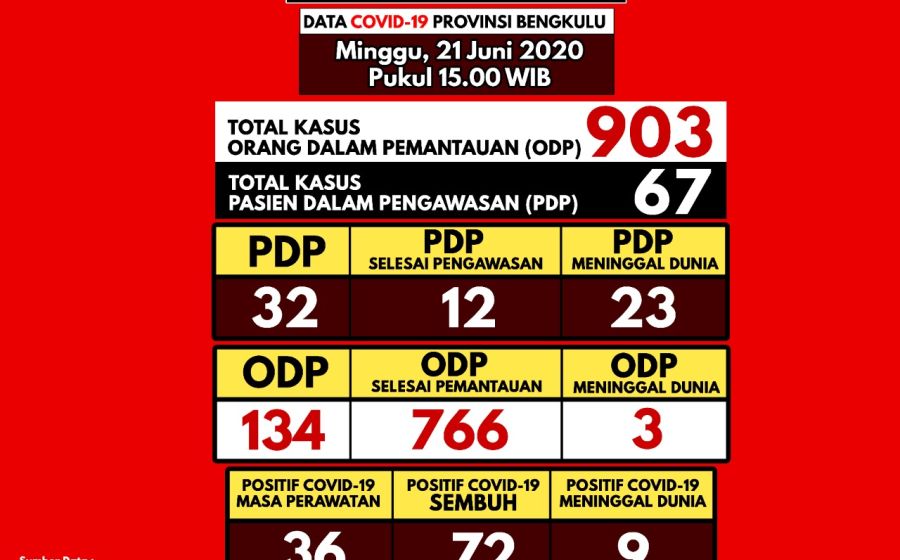 Kesehatan