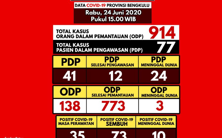 Kesehatan