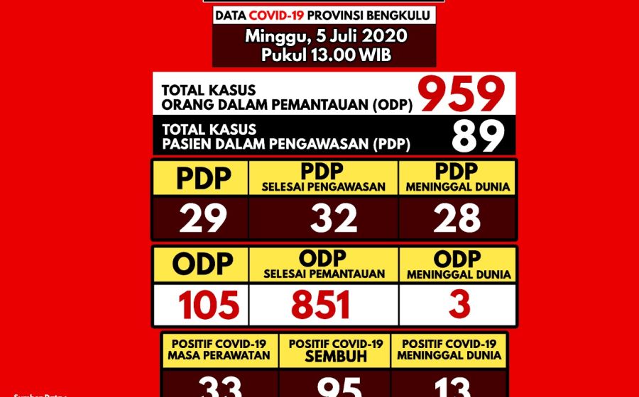Kesehatan