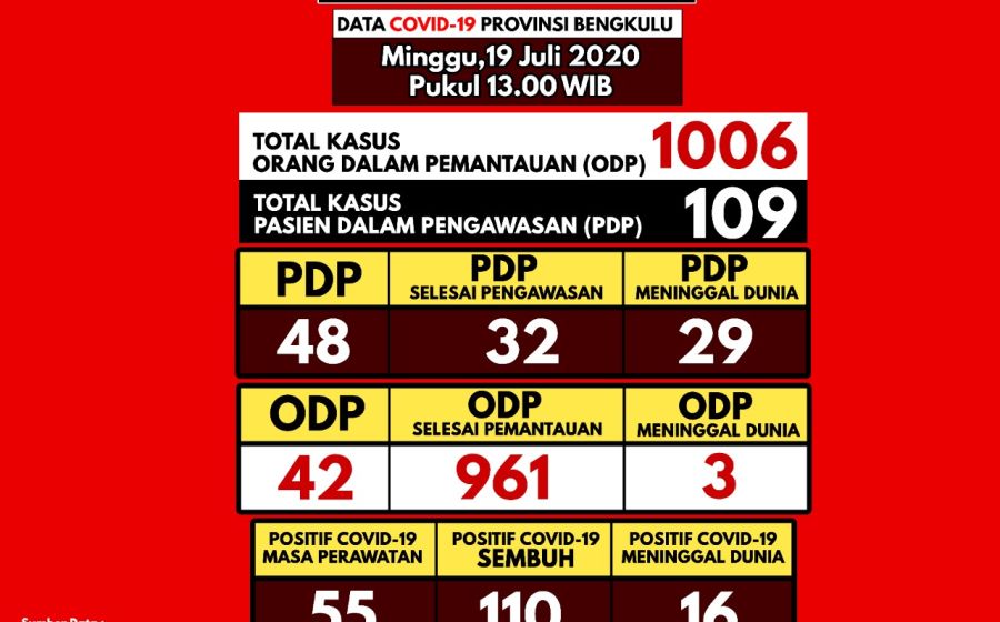 Kesehatan