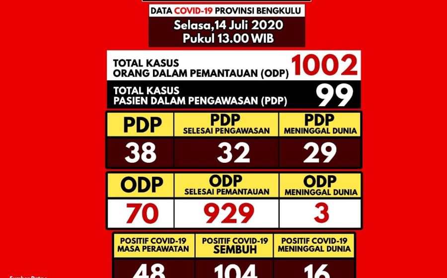 Kesehatan